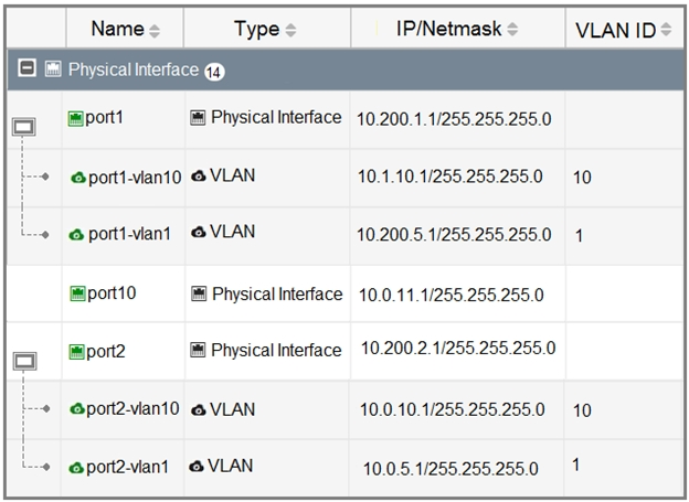 NSE6_FWF-6.4 Demotesten