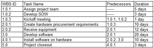 Reliable PK0-004 Practice Materials