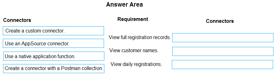 PL-400 Exam – Free Actual Q&As, Page 28 | ExamTopics