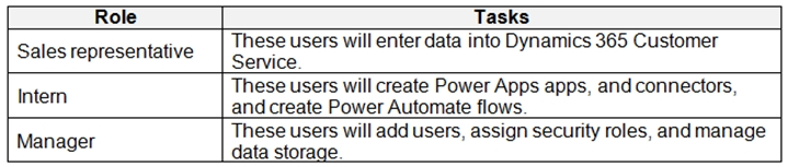 PL-400 Exam – Free Actual Q&As, Page 33 | ExamTopics