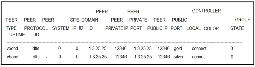 300-415 Dumps Free