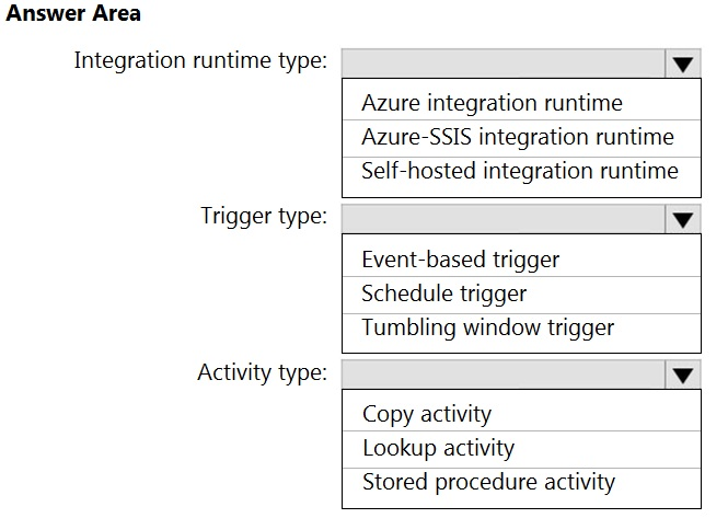 Useful DP-203 Dumps