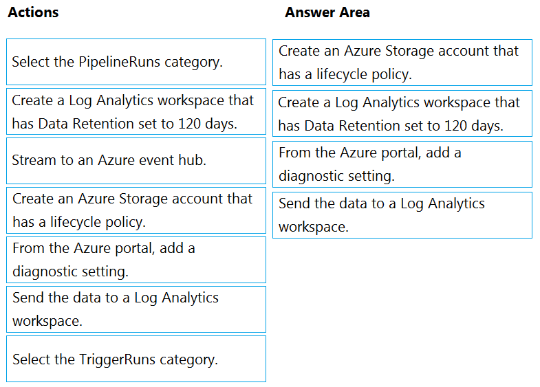 DP-203 PDF Question