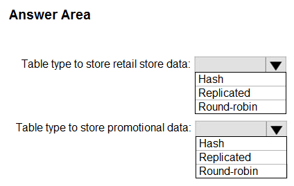 Reliable DP-300 Dumps Questions