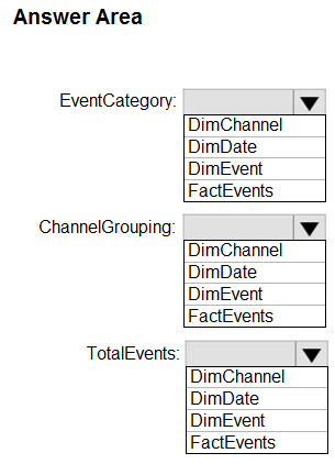 Exam DP-300 Review