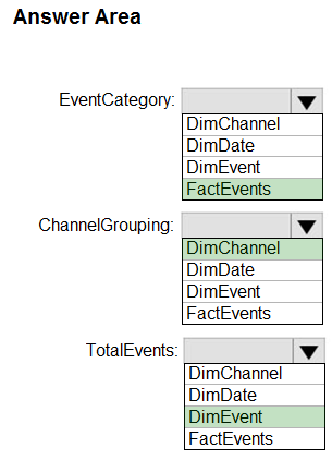 Exam DP-300 Testking