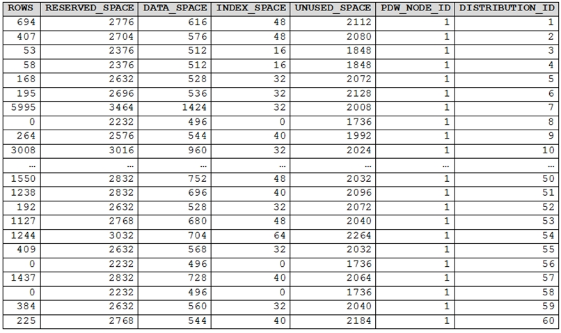 DP-300 Reliable Test Dumps