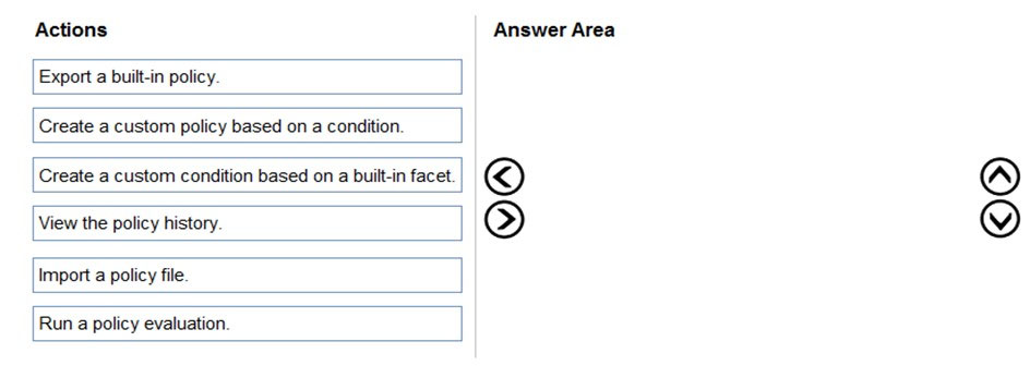 Lab DP-300 Questions