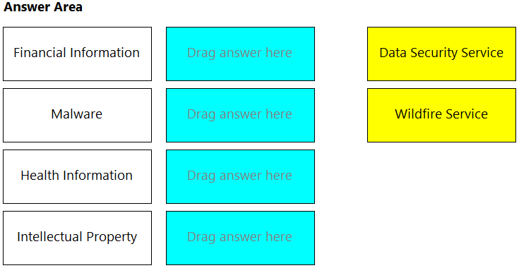 PCCSE Reliable Braindumps Questions