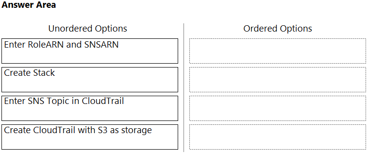 Relevant PCCSE Questions