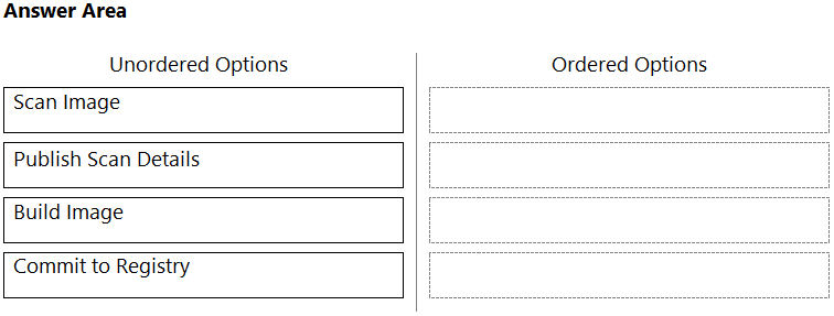 Test PCCSE Passing Score