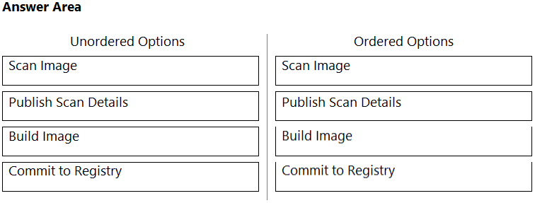 Latest PCCSE Exam Test