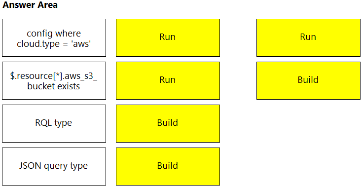 PCCSE Latest Exam Question