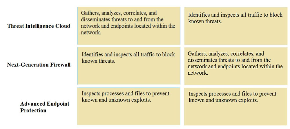 PCNSA Valid Test Answers