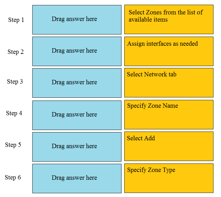 Exam PCNSA PDF