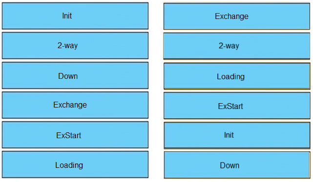 Visual 300-410 Cert Test