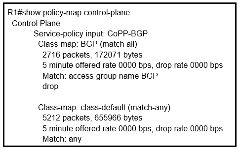 300-410 Reliable Test Cram