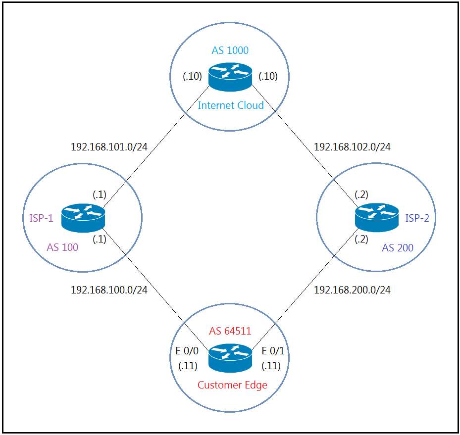 Pdf 300-410 Dumps