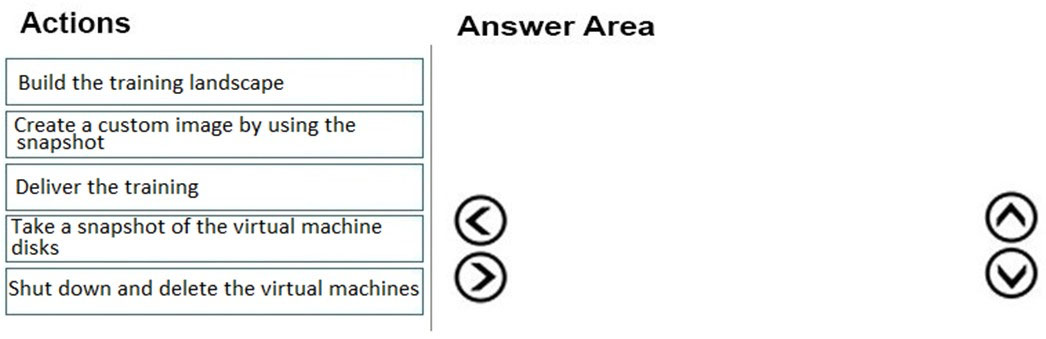 Exam AZ-120 Topic 3 Question 22 Discussion - ExamTopics