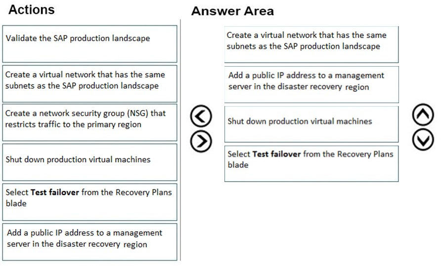 Correct Answer Image