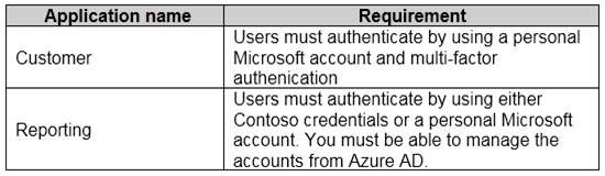 AZ-304 Test Dates