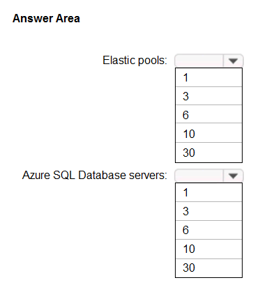 New AZ-304 Test Bootcamp