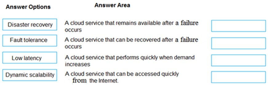 AZ-600 Dumps Questions