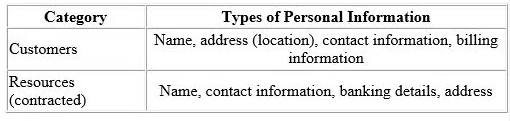 CIPT Exam – Free Actual Q&As, Page 19 | ExamTopics