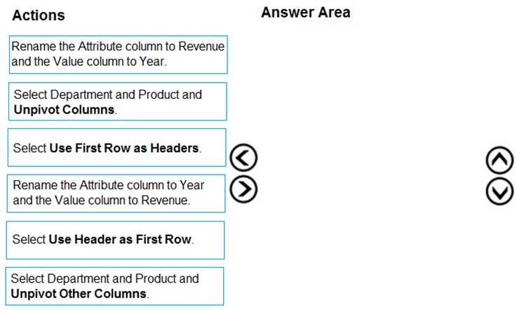 DA-100 Verified Answers