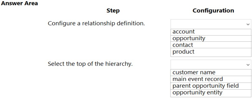 MB-210 New Study Questions