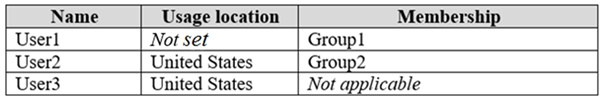 MS-100 Simulation Questions