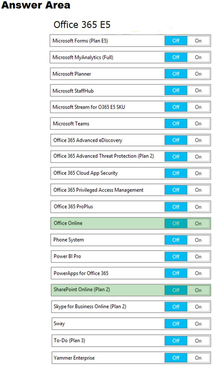 Valid Dumps MS-100 Free