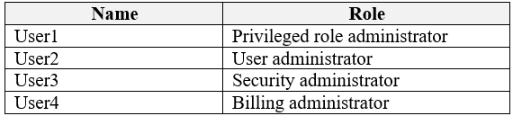 MS-100 Valid Braindumps Ebook