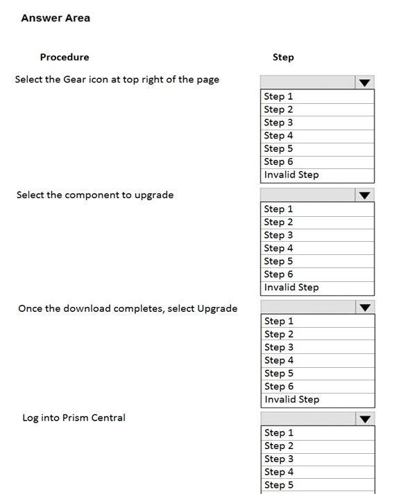 Actual NCP-US Tests