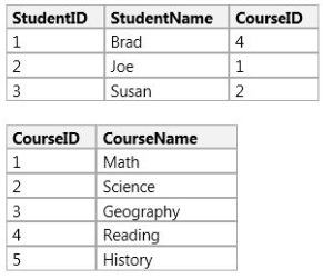 98-364 Exam – Free Actual Q&As, Page 20 | ExamTopics