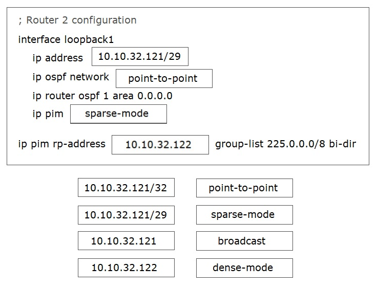 Valid Test 350-601 Testking