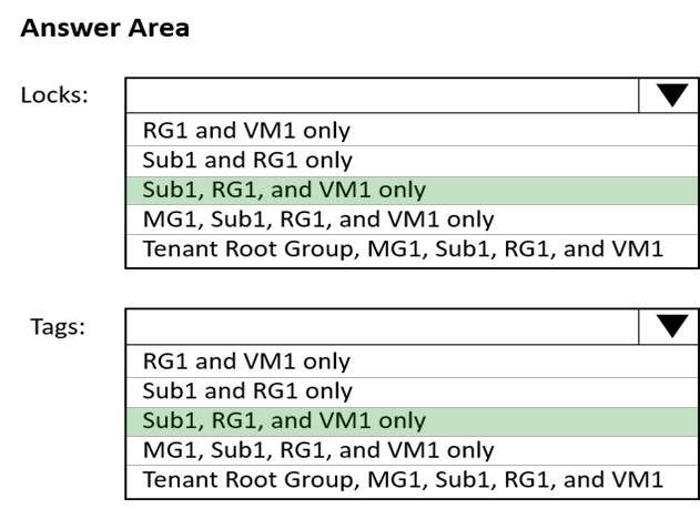 AZ-104 Exam Questions And Answers