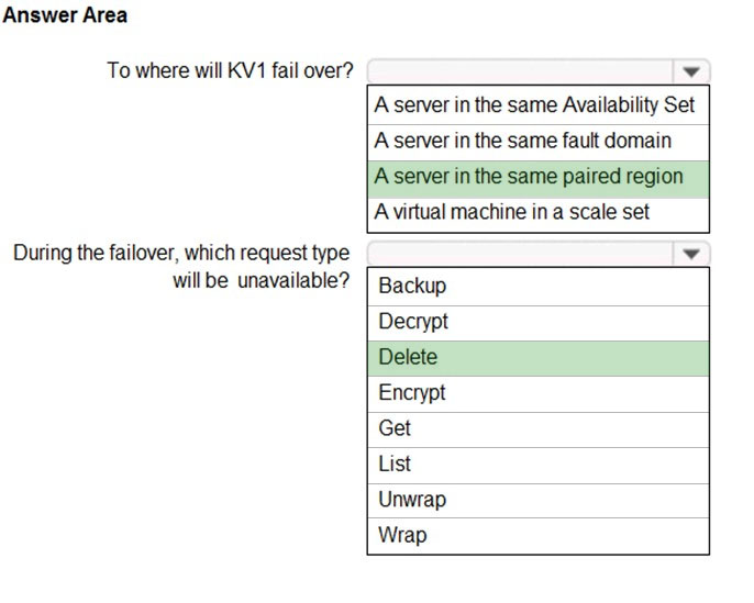 Exam AZ-304 topic 4 question 4 discussion - ExamTopics