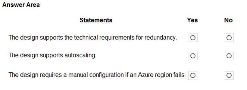 AZ-304 Latest Questions