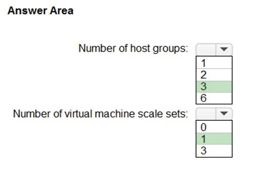 304 Latest Learning Material