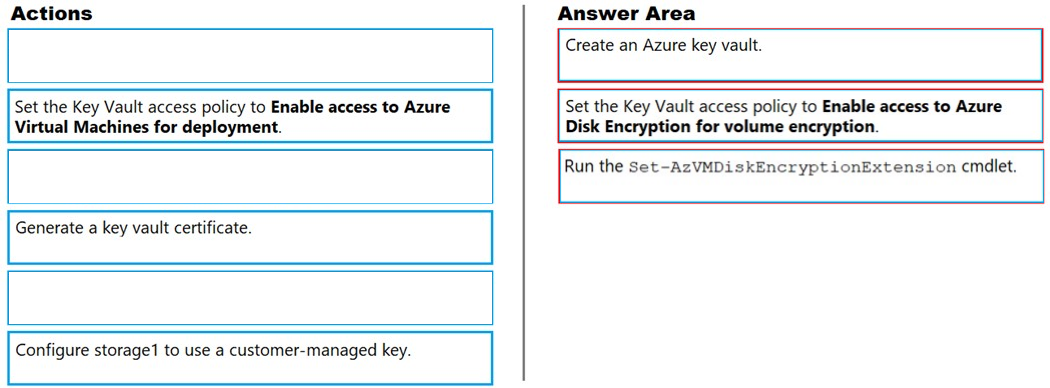 AZ-500 Exam Dumps Demo