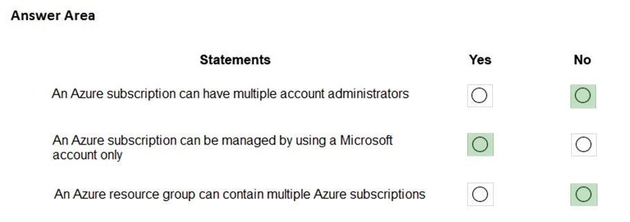Exam AZ-900 topic 1 question 117 discussion - ExamTopics