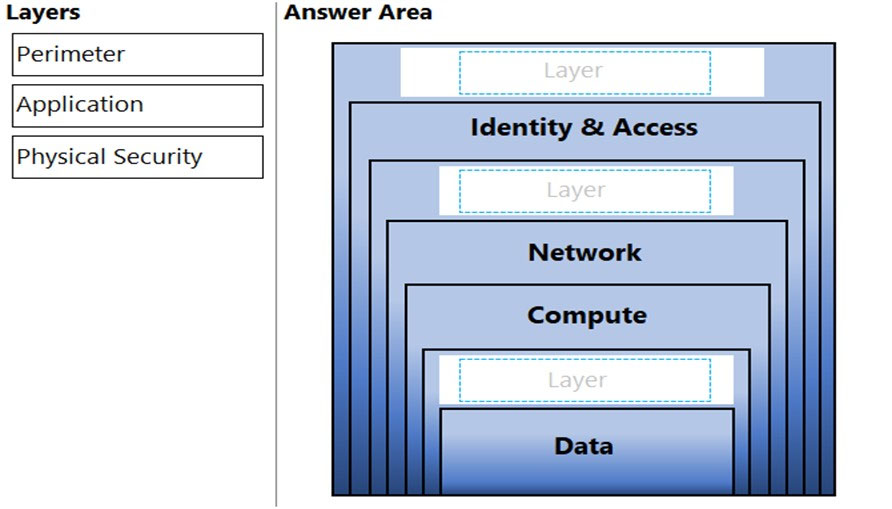 Questions AZ-900 Exam