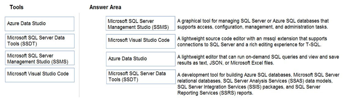 New DP-900 Test Book