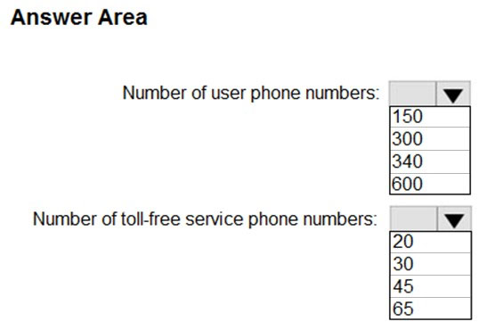 Valid MS-100 Exam Questions