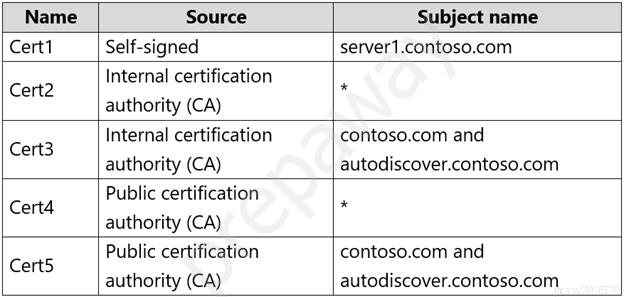 Exam Ms 3 Topic 3 Question 36 Discussion Examtopics