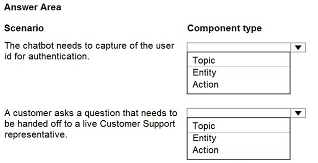 New PL-900 Exam Prep