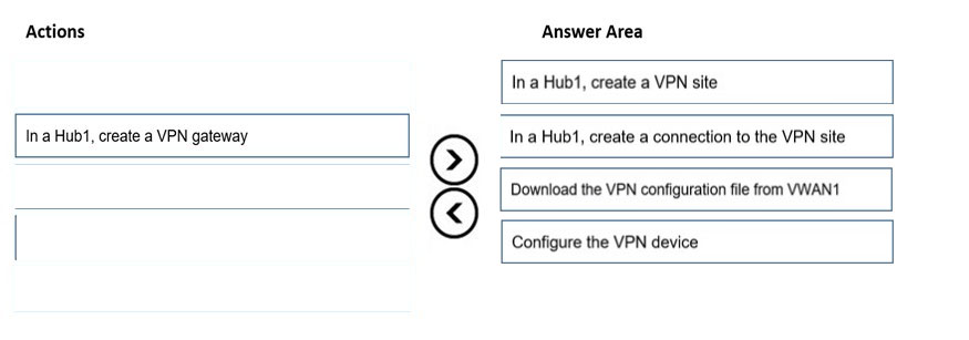 Mock AZ-700 Exam