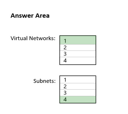 AZ-700 Certification Test Answers